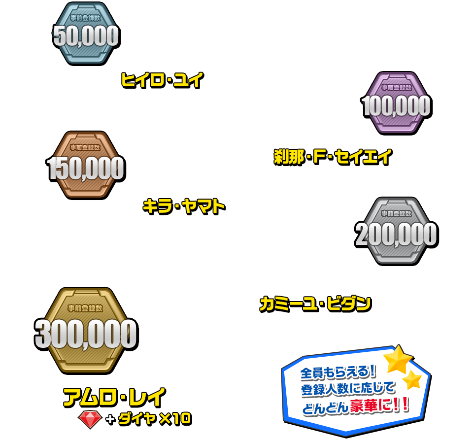 50,000 希洛・唯 / 100,000 刹那・F・賽耶 / 150,000 煌・大和 / 200,000 卡密兒・維丹 / 300,000RT 阿姆羅・雷+10顆鑽石